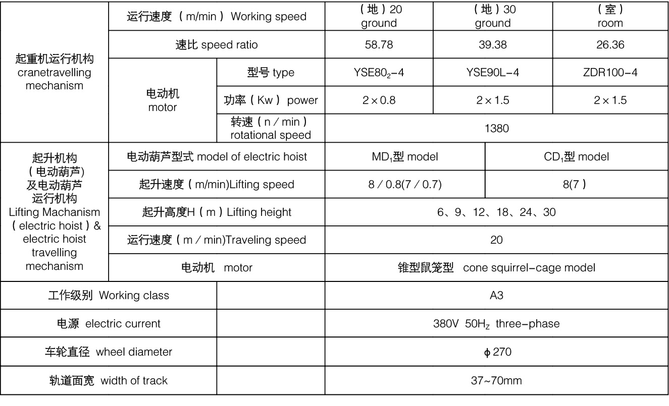 LDA电动单梁起重机(图3)