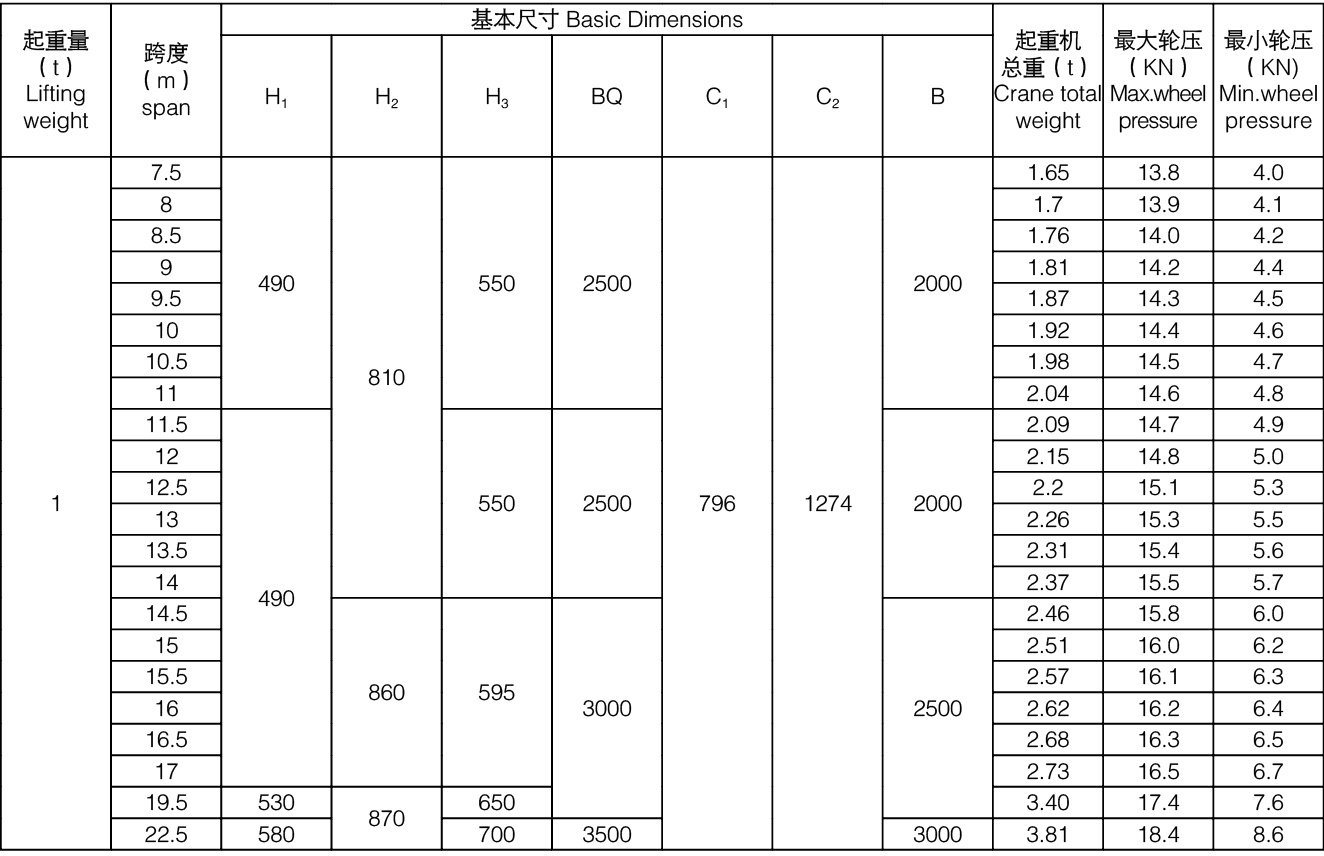 LDA电动单梁起重机(图4)