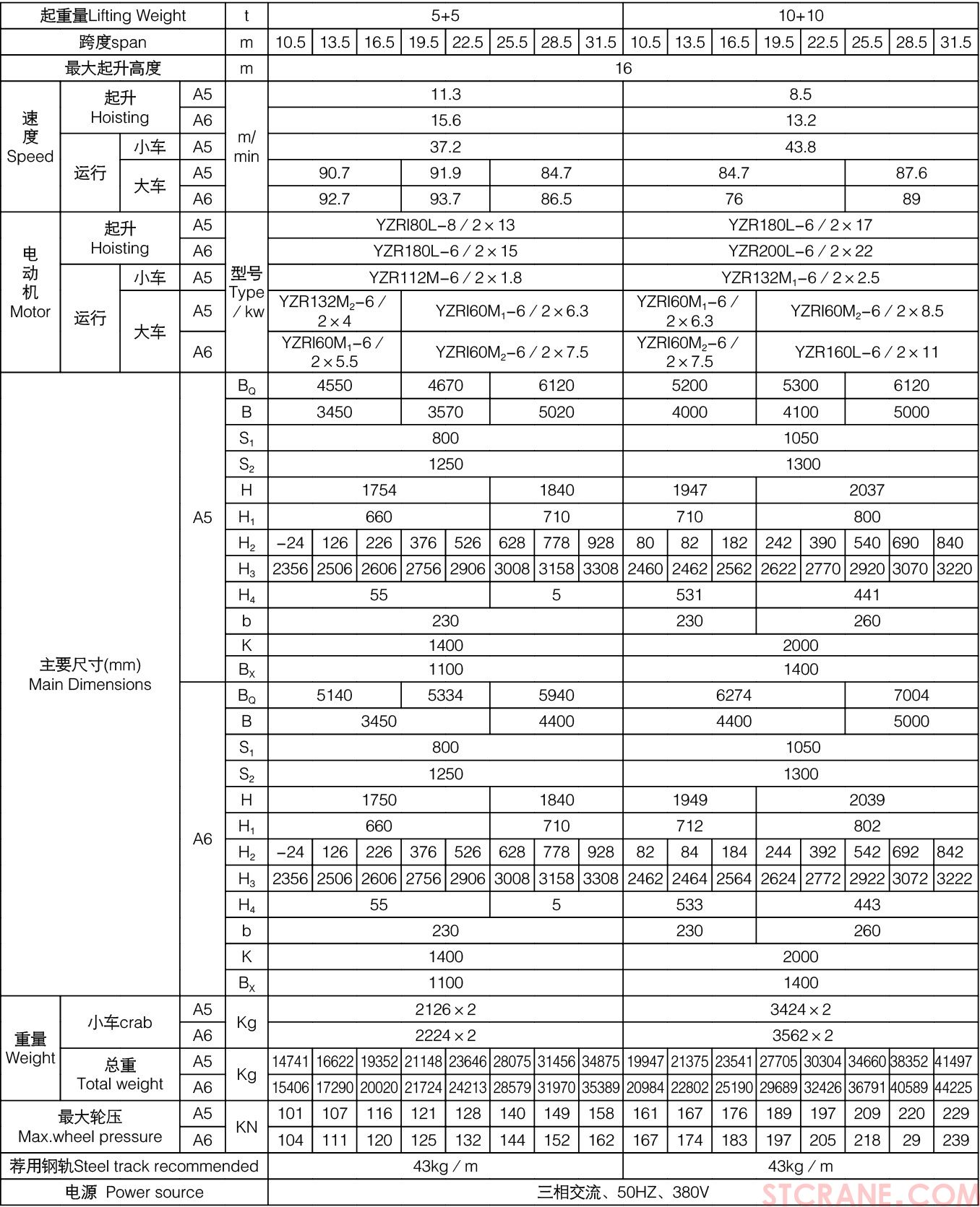 QE型双小车吊钩桥式起重机(图4)