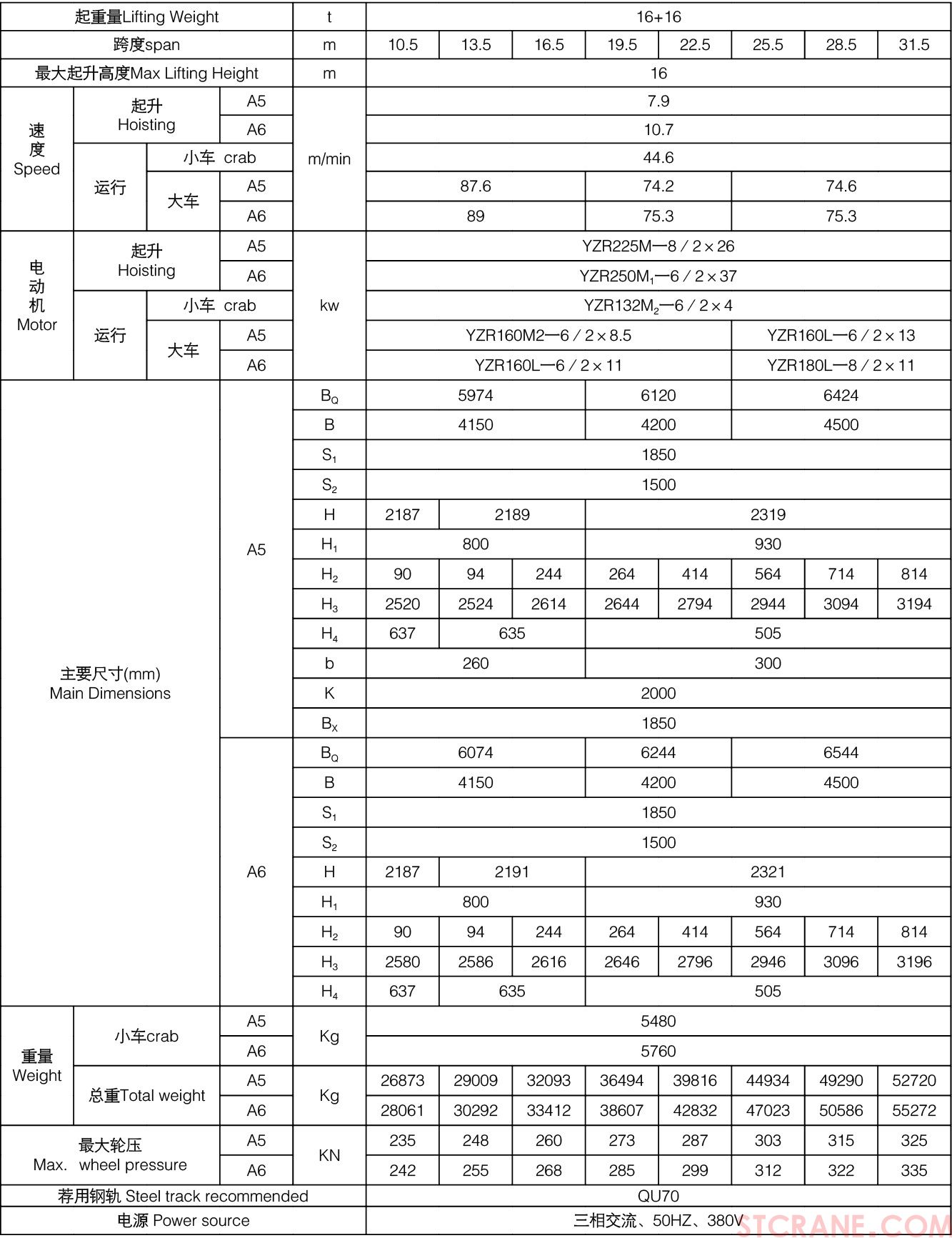 QE型双小车吊钩桥式起重机(图5)