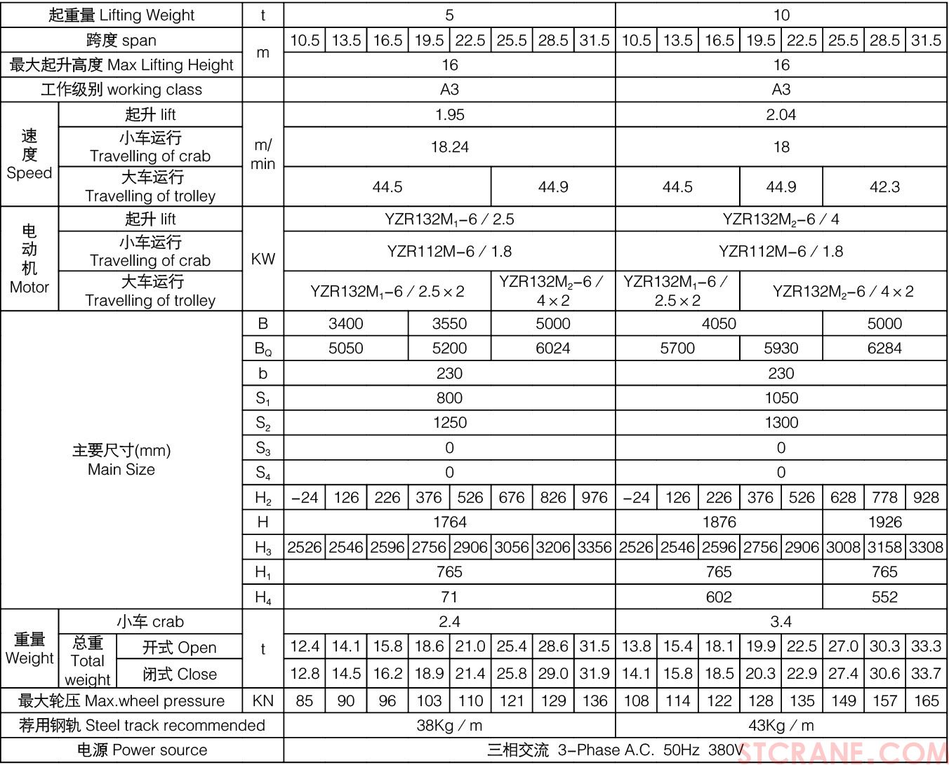 QD型5~50／10吨慢速吊钩桥式起重机(图3)