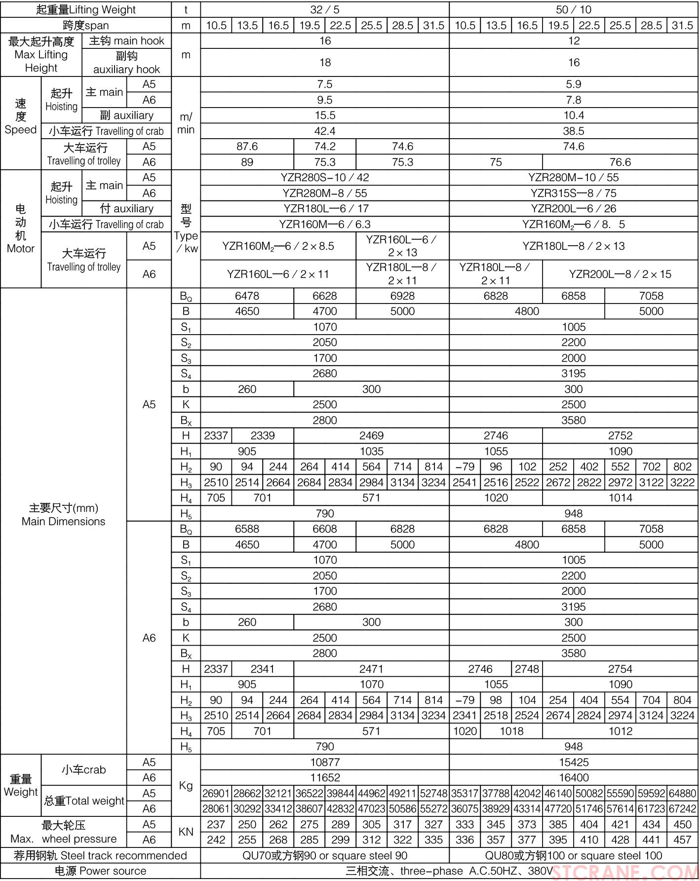 QD型75／20~100／20吨吊钩桥式(图4)