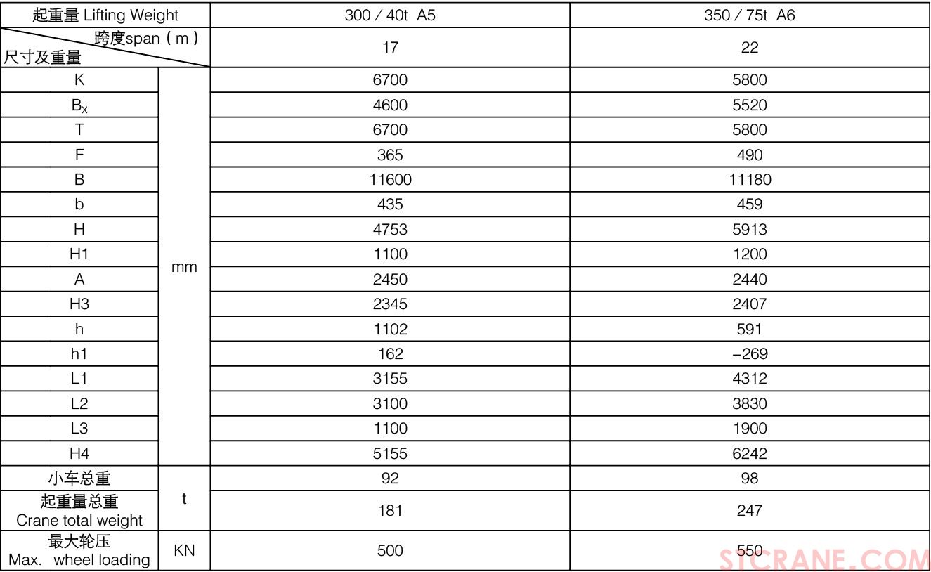 QD型300／40~350／75吨吊钩桥式(图5)