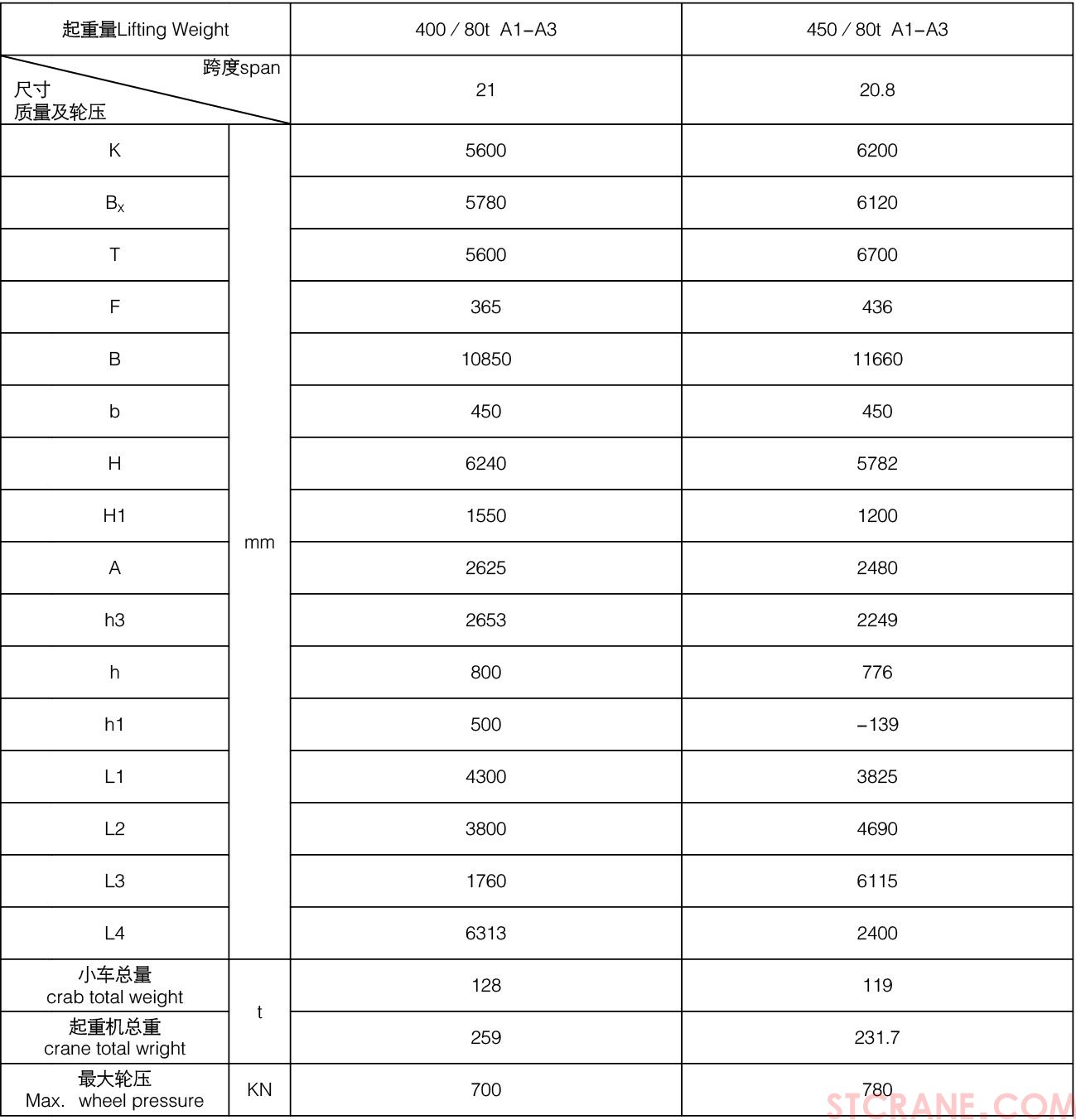 QD型400／80~450／80吨吊钩桥式(图4)