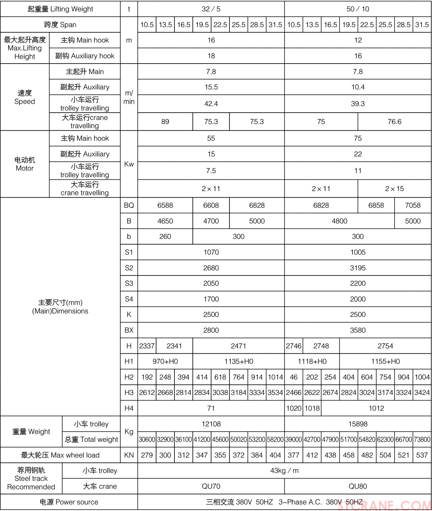 QDY型5~74吨吊钩式铸造起重机(图4)