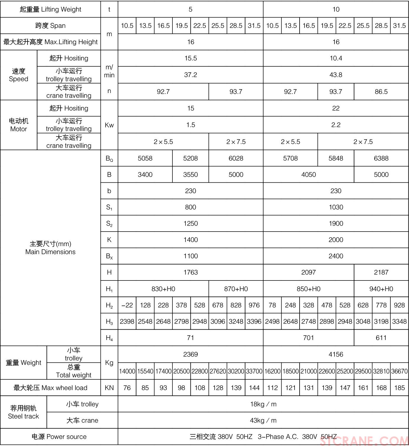 QDY型5~74吨吊钩式铸造起重机(图5)