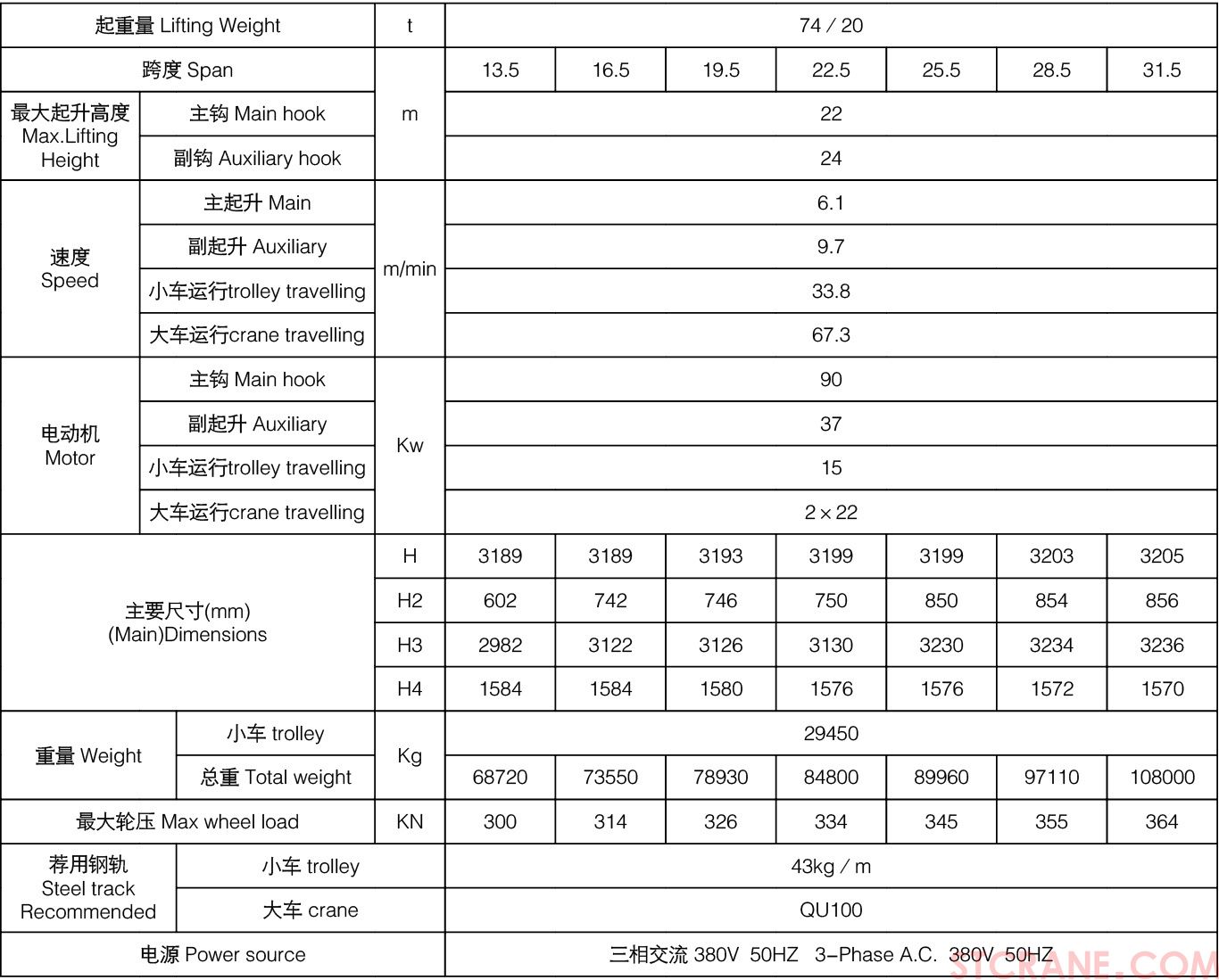 QDY型5~74吨吊钩式铸造起重机(图6)