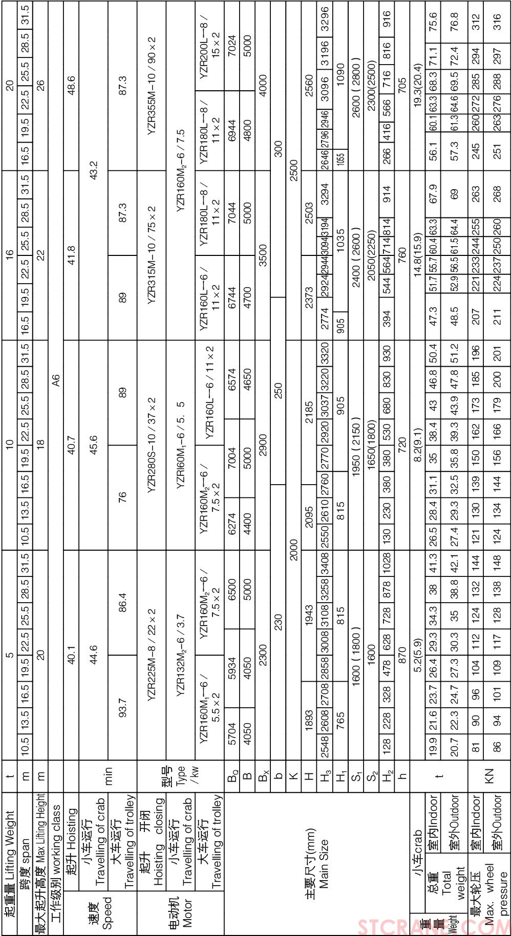 QP型抓斗、电磁两用桥式起重机(图3)