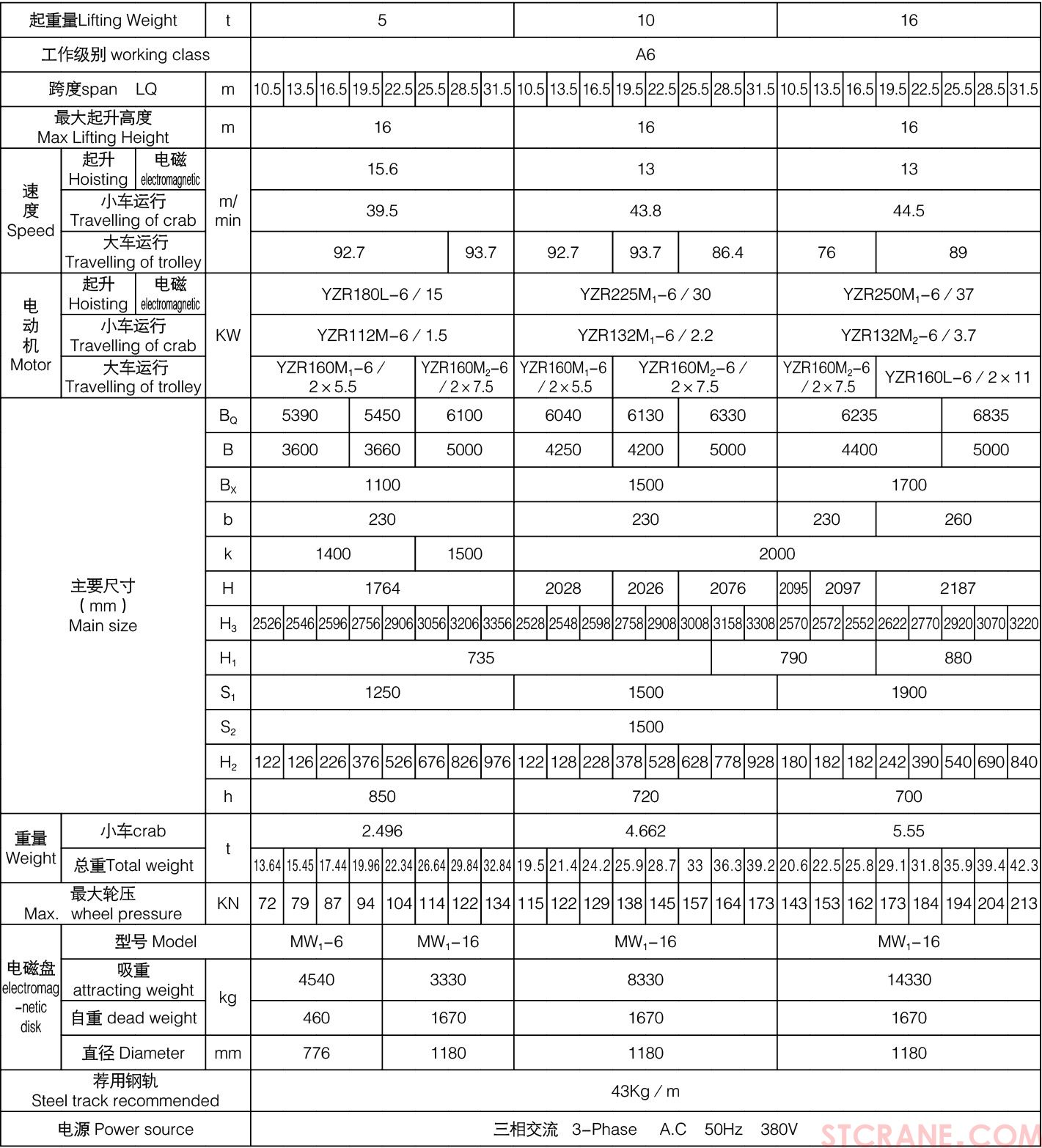 QC型16／3.2~32／5吨主钩电磁桥式(图3)