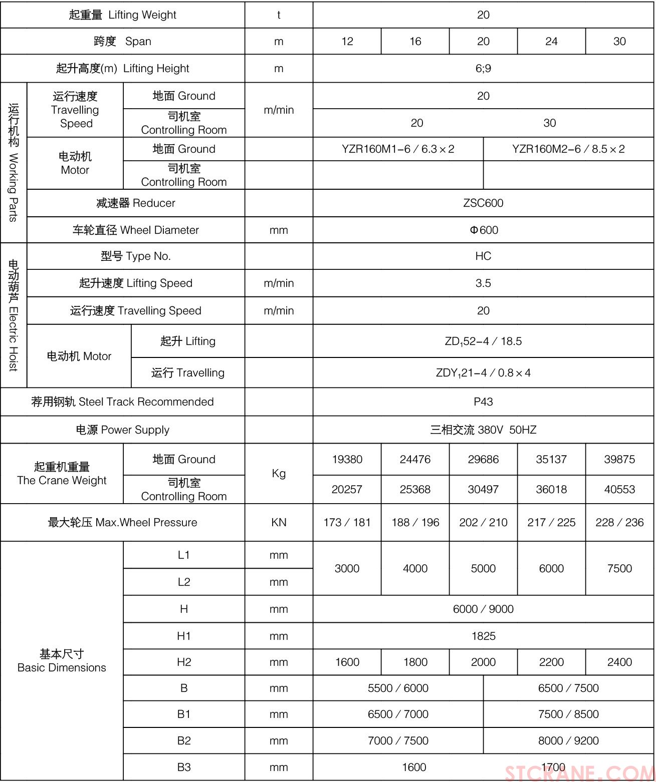 MH型电动葫芦门式起重机(图4)