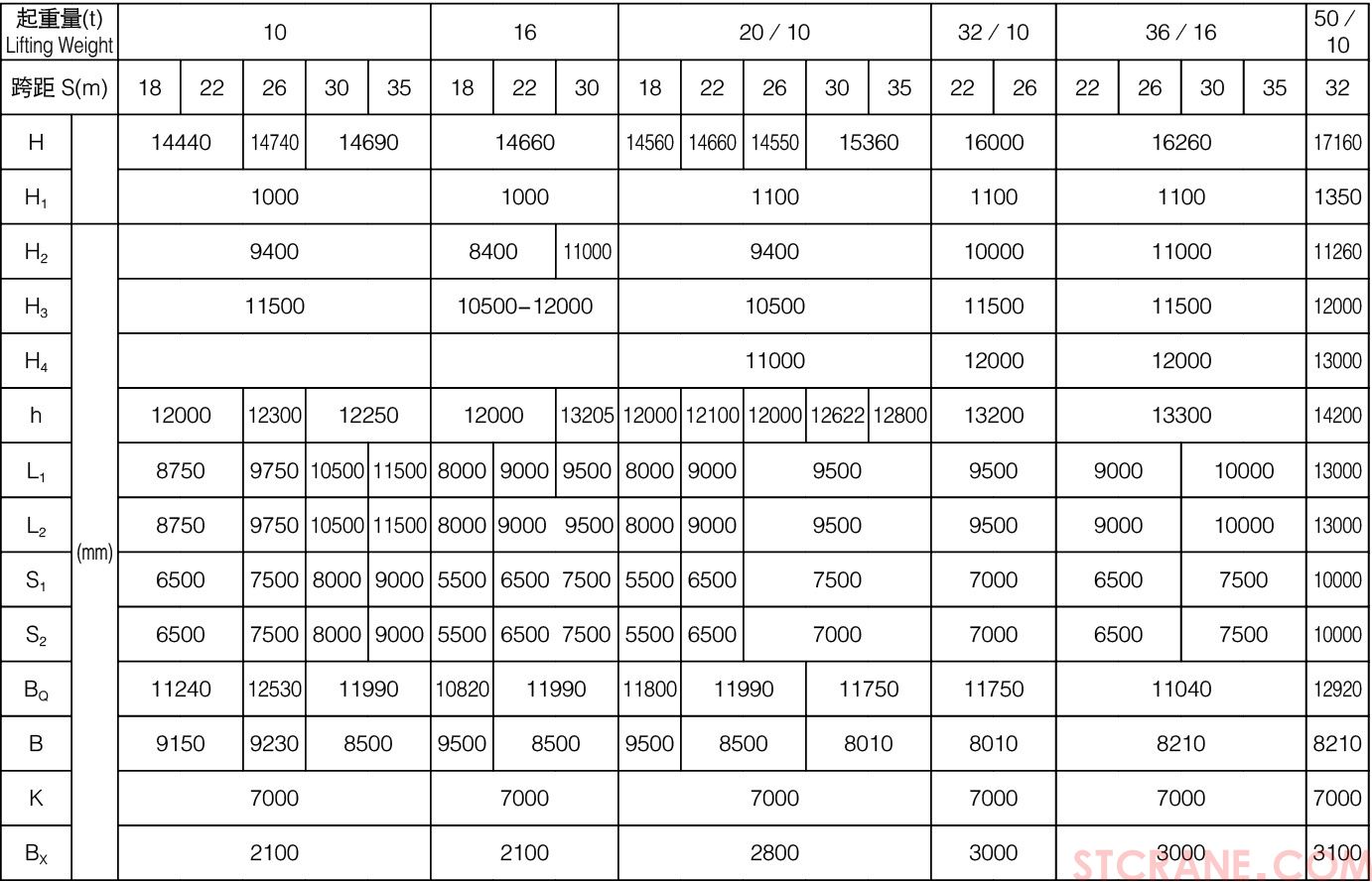 U型10~50／10吨双梁吊钩门式起重机(图3)