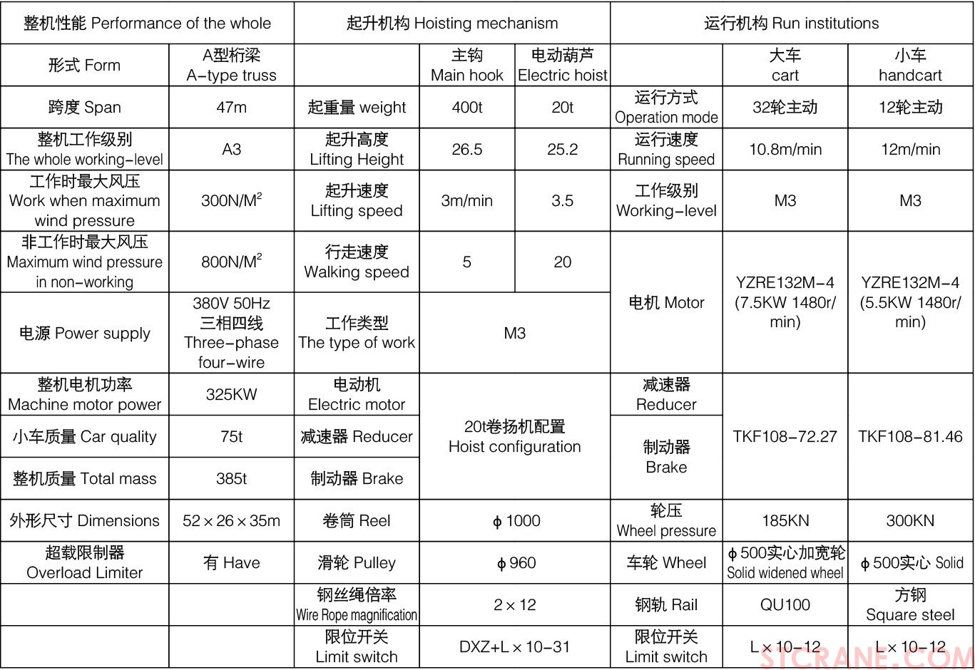 400吨门式起重机(图2)