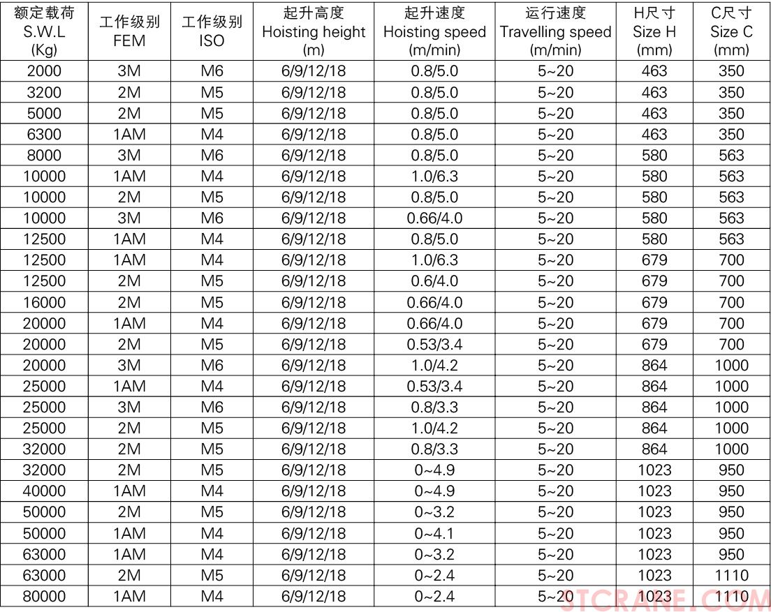 新型钢丝绳电动葫芦(图4)