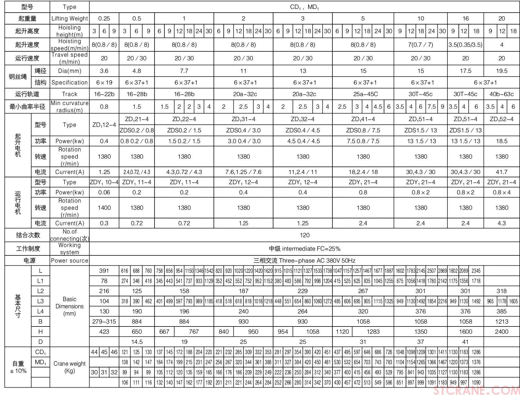 CD1.MD1型电动葫芦02.jpg